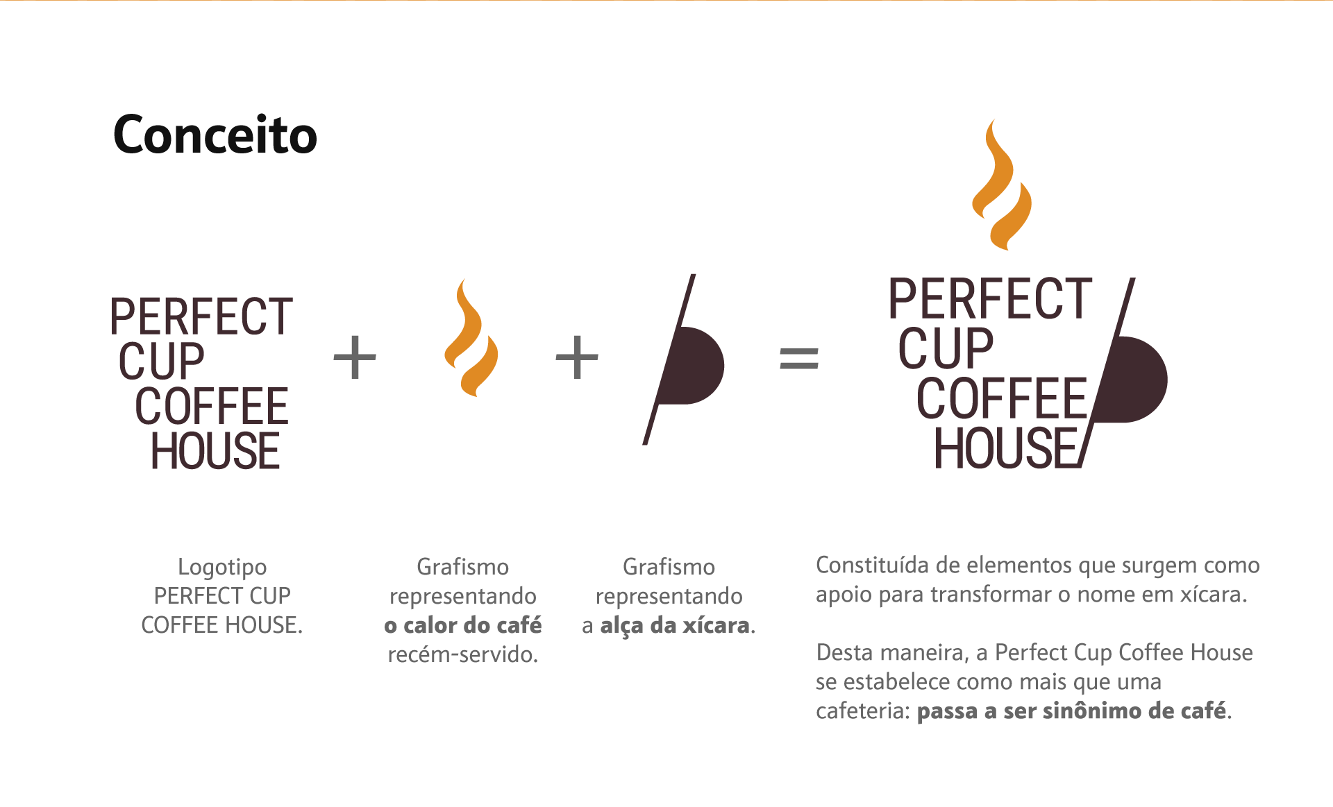 Case Perfect Cup Coffee House | EnterDesign